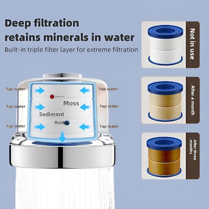 YACVRLT Water Filter for Sink Faucet – Directed Faucet Water Filter with 3 Replaceable Filters & Durable Design for Kitchen & Bathroom Sinks - Image 5
